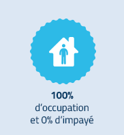 100% d'occupation et 0% d'impaye